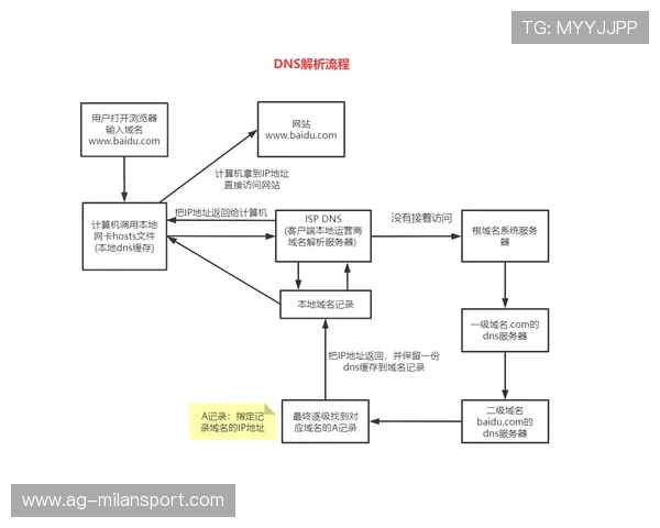 米兰体育登录地址常见问题解答与登录流程详细指南，帮助用户快速上手