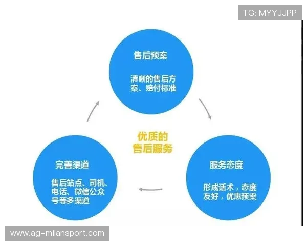 米兰国际家居售后服务流程优化建议，提升客户体验和售后响应速度